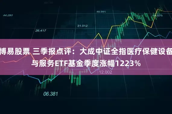 博易股票 三季报点评：大成中证全指医疗保健设备与服务ETF基金季度涨幅1223%